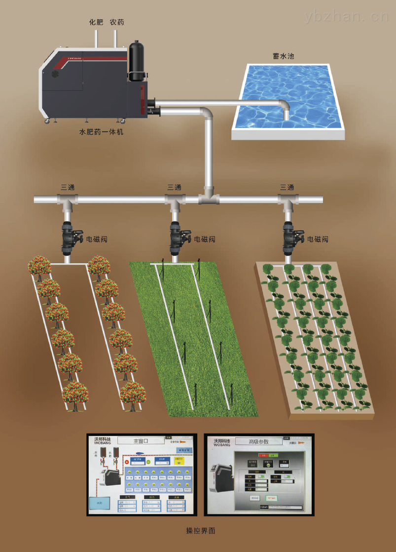 灌溉控制系统(2).png