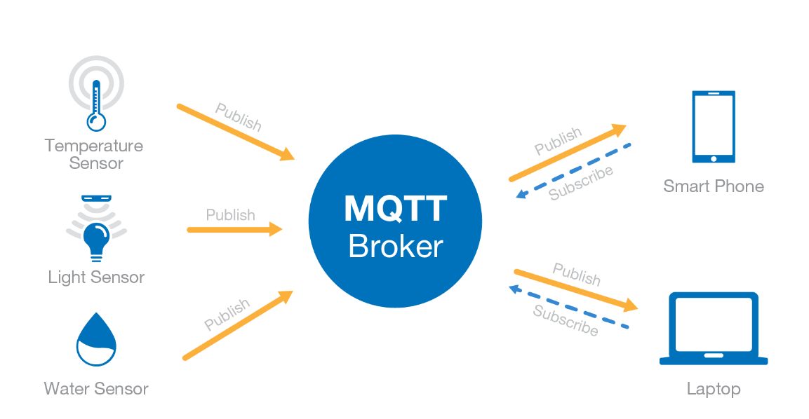 MQTT 气象站.png