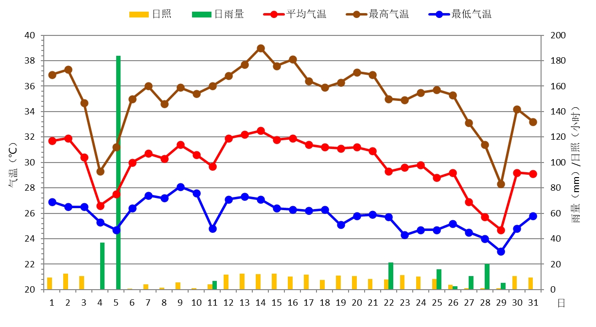 数据存储与分析.png