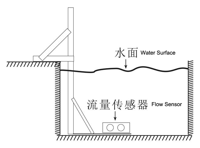 多普勒流量计.jpg