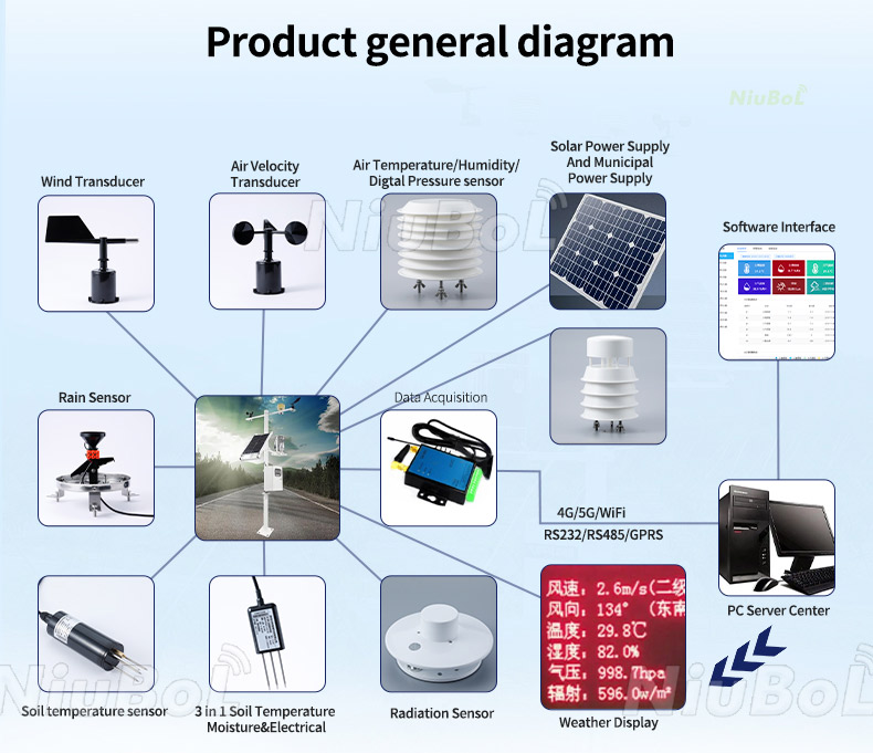 超声波雪深探测器Sensor.jpg